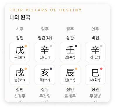 정밀 분석 만세력